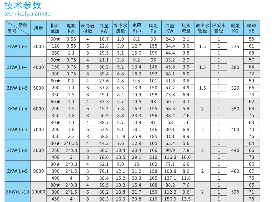 l合式空调机l热回收I机组